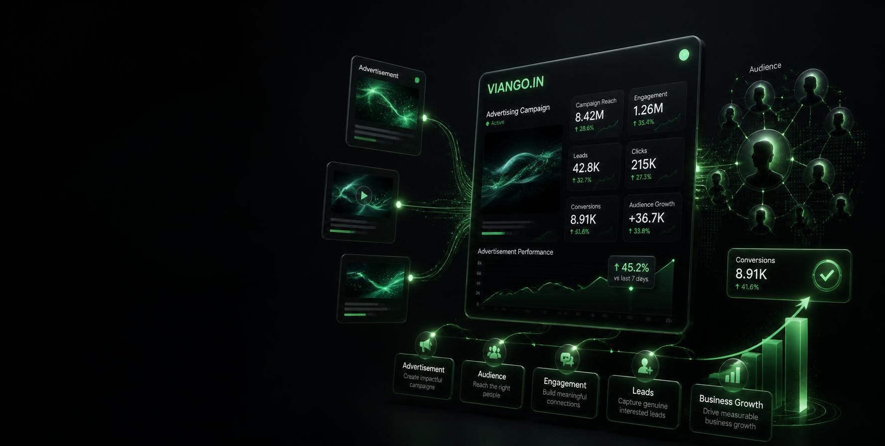 Home Viango digital advertising campaign dashboard showing audience engagement leads and business growth