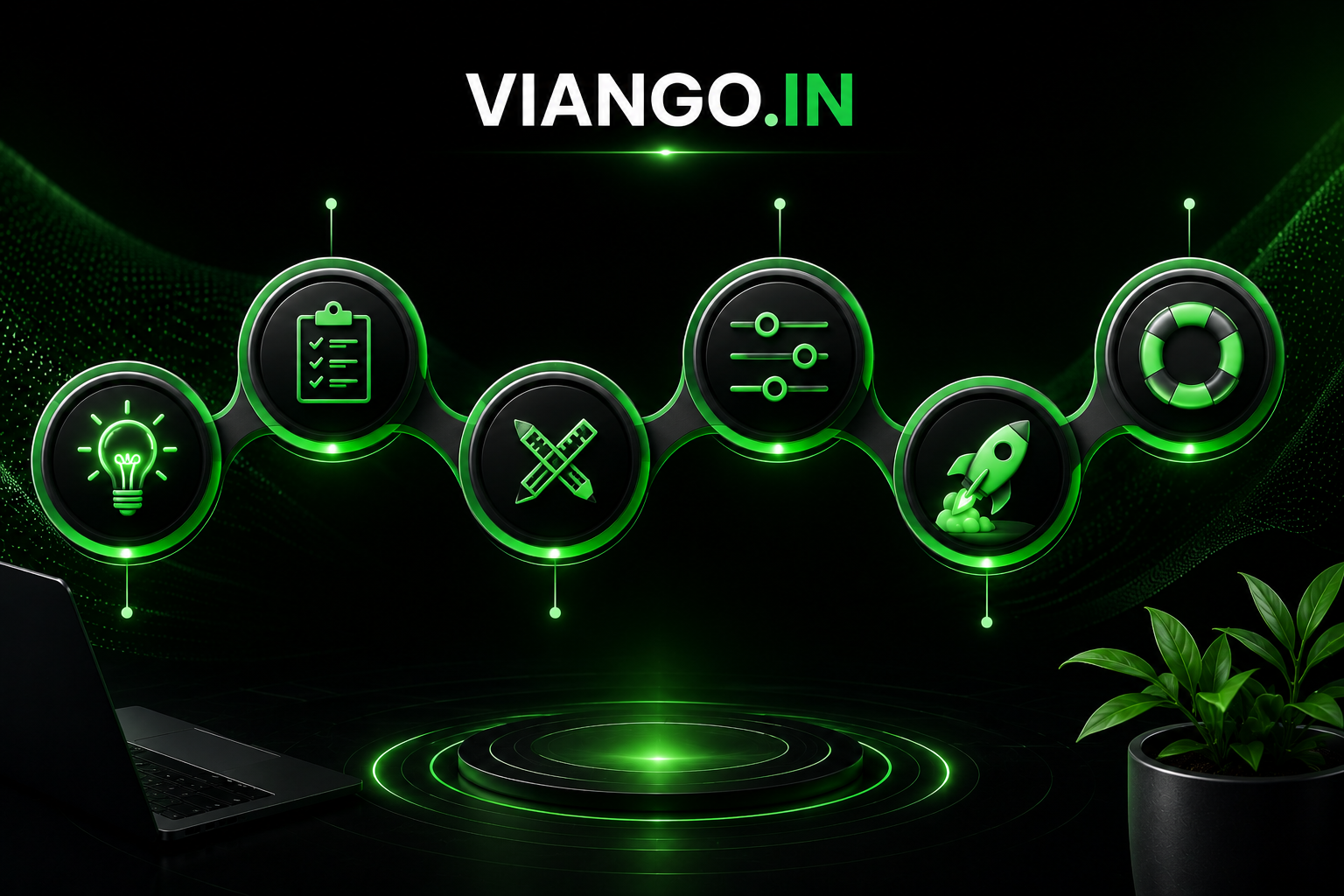 VIANGO.IN business website and digital marketing process